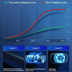 Mini Portable Electrical Air Pump Wireless Tire Inflatable Pump Inflator Electric Motorcycle Pump For Car Motorcycles Bicycles