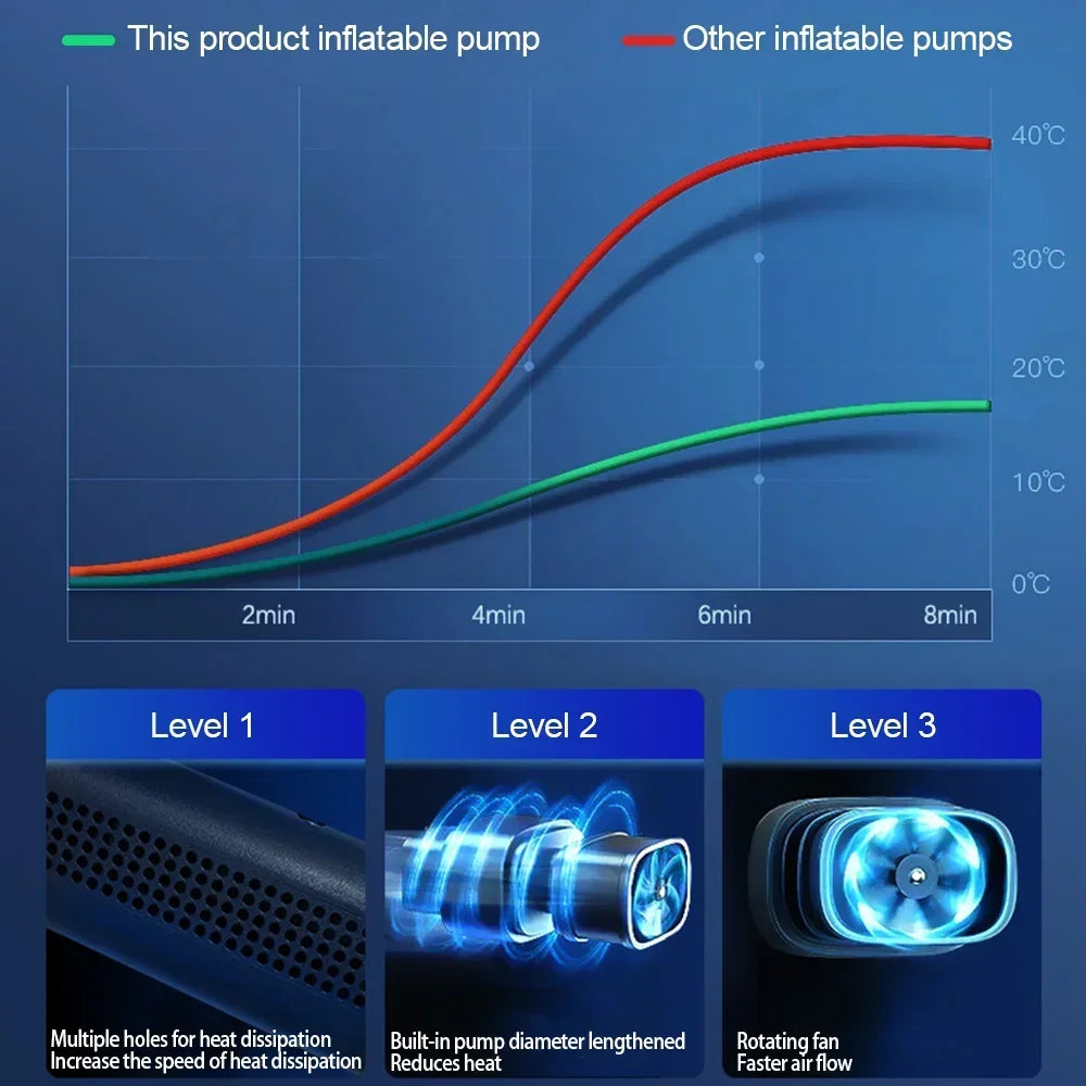 Mini Portable Electrical Air Pump Wireless Tire Inflatable Pump Inflator Electric Motorcycle Pump For Car Motorcycles Bicycles