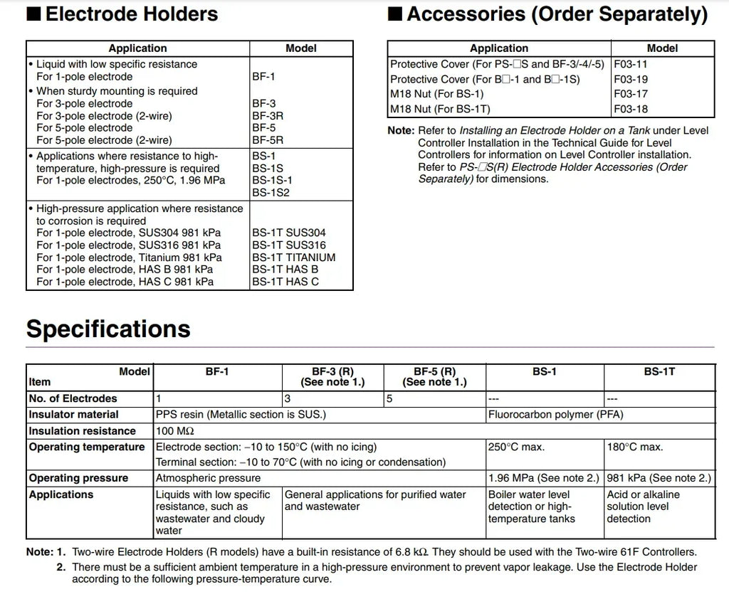 High Temperature High Pressure Boiler Electrode Water Level Sensor, BS-1 PS-1S Probe, Extendable Liquid Level Monitor