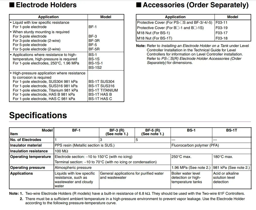 High Temperature High Pressure Boiler Electrode Water Level Sensor, BS-1 PS-1S Probe, Extendable Liquid Level Monitor
