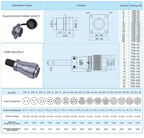 P28 Aviation Connector, Square Flange Socket, Male/Female Circular Butt Joint, 2/3/4/5/7/10/12/14/16/19/20/24 Pin, P28K2Q PLS28