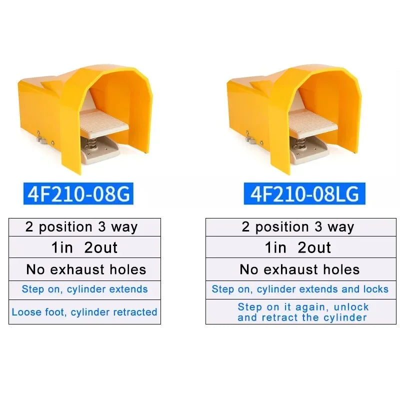 Lockable Pneumatic Foot Pedal Valve Switch, 2 Position 5 Way Air Control Valve FV320 FV420 4F210-08GL for Industrial Machinery