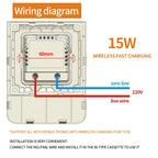 15W Wall Mount Wireless Charger, Qi Universal Fast Charging Panel for iPhone & Android, Flush AC 110–220V In-Wall Phone Charger